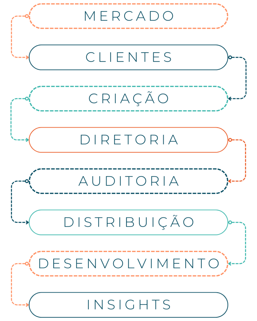 fluxo fabrica de solucoes